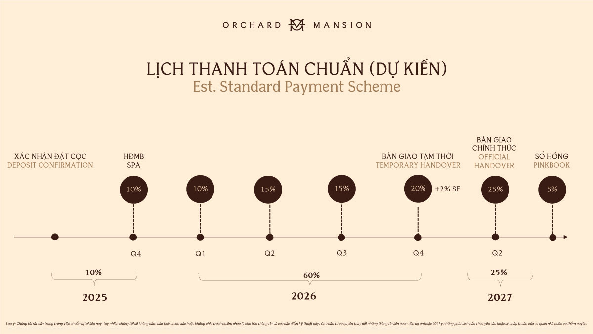 lịch thanh toán orchard mansion