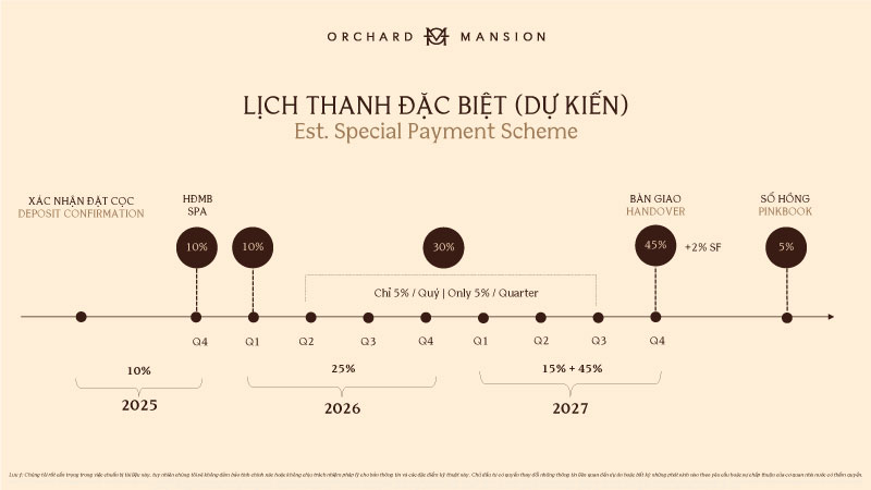 lịch thanh toán orchard mansion