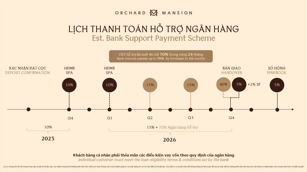 lịch thanh toán orchard mansion