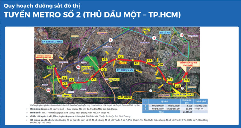 Tuyến metro số 2: Thủ Dầu Một - TP.HCM